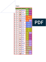 Pokemon Generation III Checklists - Pokedex Checklist - POKÉDEX CHECKLIST