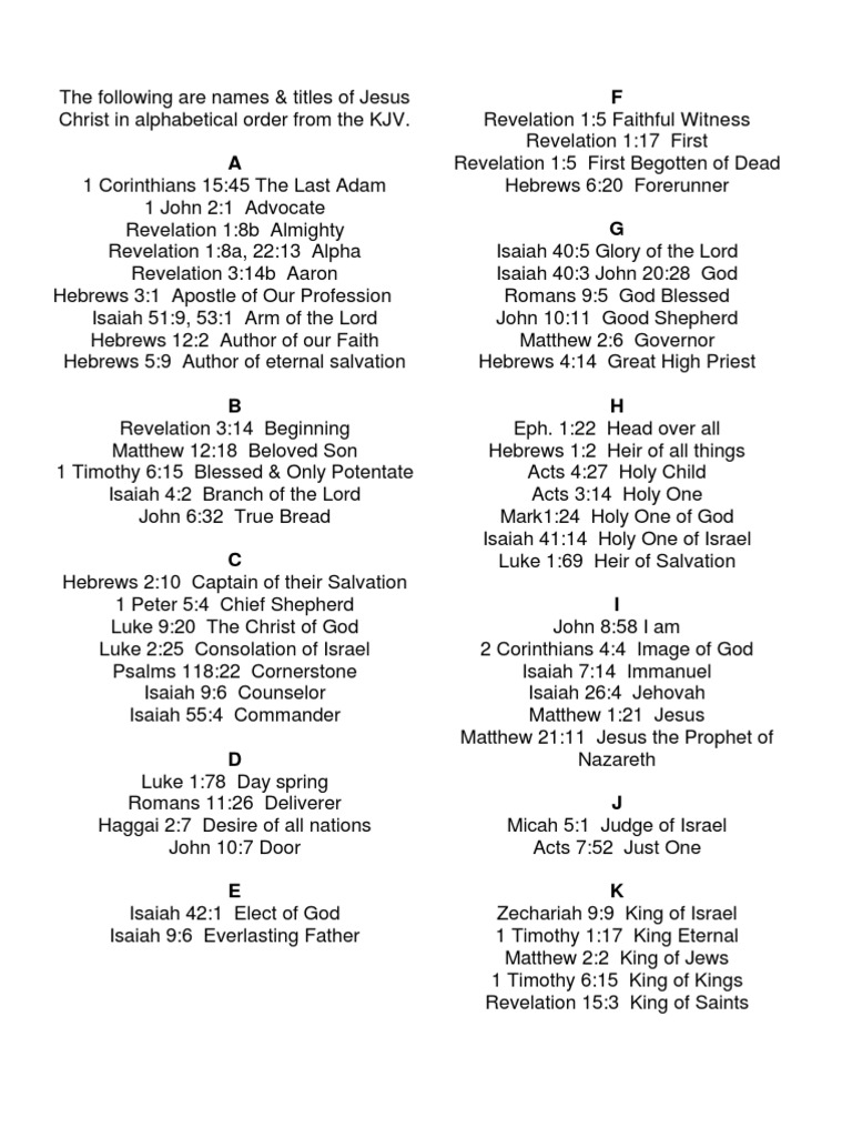 Alphabetical Names of Jesus Christ | PDF | John The Baptist | Christianity