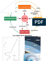 Sedimentos - Intemperismo y Suelo Petroleo