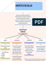 4°d - Eq1 - Ramirez - Sierra - Ana - Cristina - Priorización y Reporte Diagnóstico de Salud y Plantilla Coevaluación de Desempeño