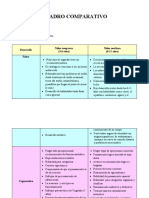 Cuadro Comparativo: Integrantes