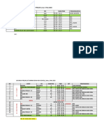 Rundown Sema Fest