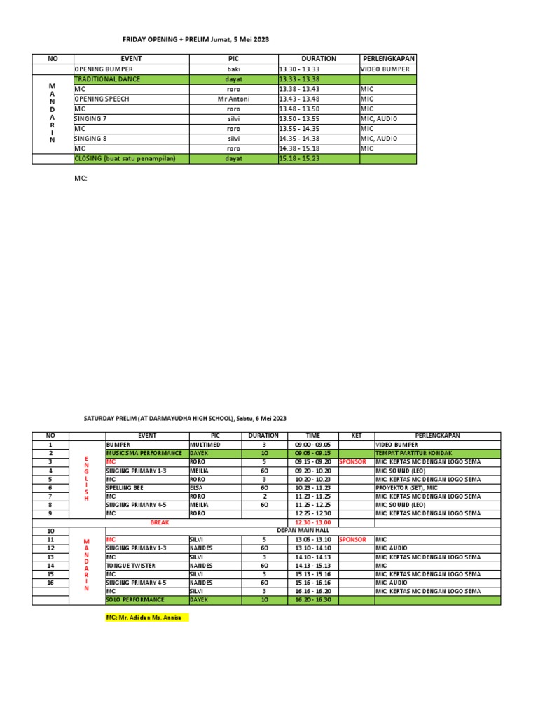 Rundown Sema Fest PDF Linguistics