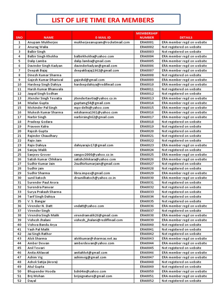 ERA Membership Registration List | PDF