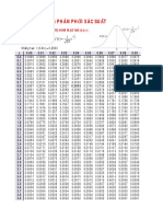 Probability distribution table