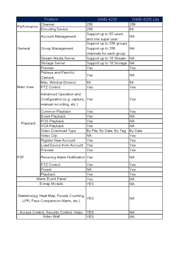 iVMS4200 and iVMS4200Lite Comparison PDF Streaming Media Video