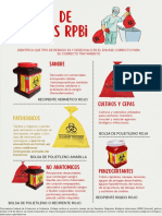 Manejo de residuos RPBI - Identifica y desecha correctamente