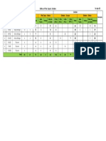 Status of Pile Caps & Girders As On 16.04.2023