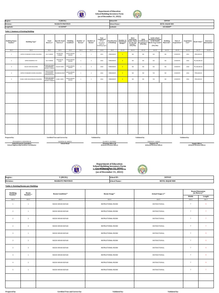 School Building Inventory Report for Revil-Bajar NHS | PDF