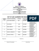 OUT OF AGE LEARNERS PER GRADE LEVEL Ganymede 1