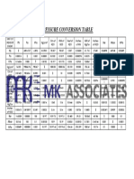 Pressure Conversion Table