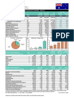 Foreign Owned Businesses 2014 15 Australia