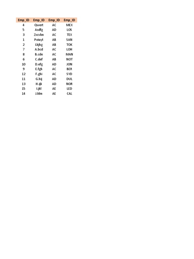 Employee Data with IDs and Locations | PDF