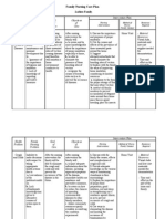 (Family Nursing Care Plan)