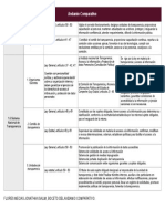 Boceto de Andamio Comparativo