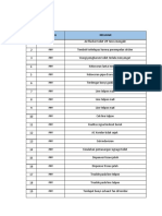 Data Keluhan Penghuni NO. Tanggal Keluhan