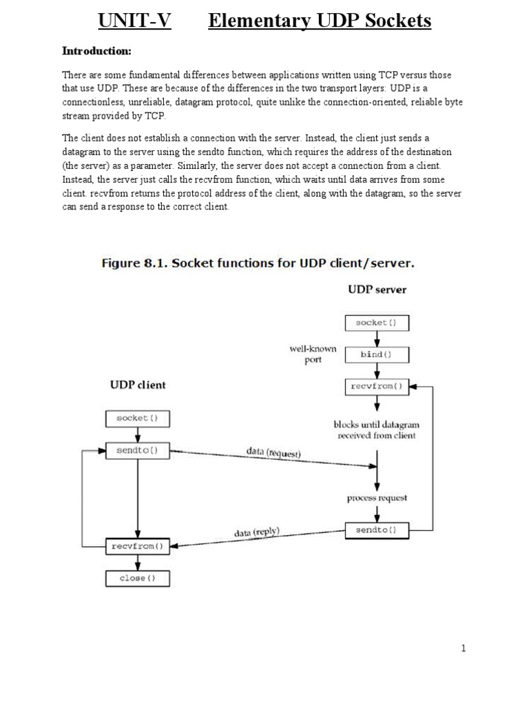 Understanding UDP Sockets and Functions | PDF | Port (Computer ...