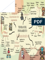 Mapa Mental Teoria Administrativa