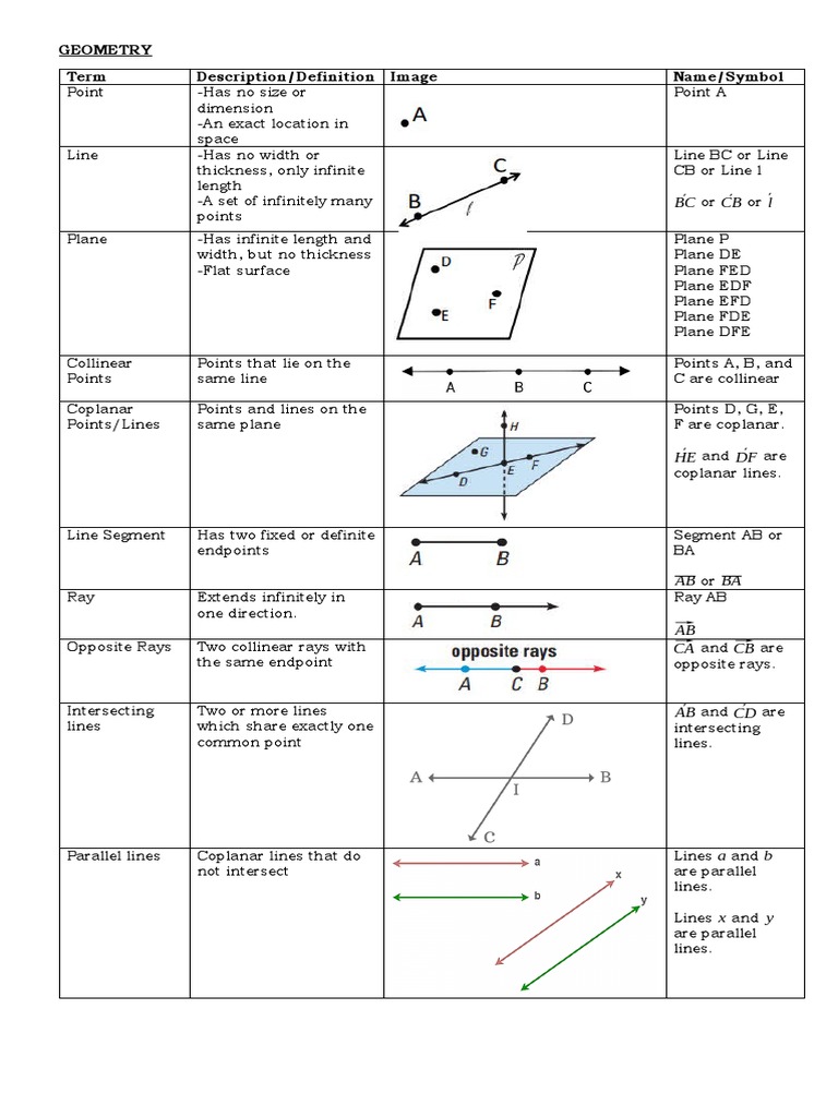 Geometry: Undefined Terms & Definitions | PDF | Line (Geometry) | Plane ...