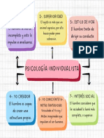 Mapa Conceptual Doodle A Mano Multicolor