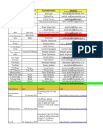 Publication Column Name Journalist Name Email ID: Innovaccer Authored Articles