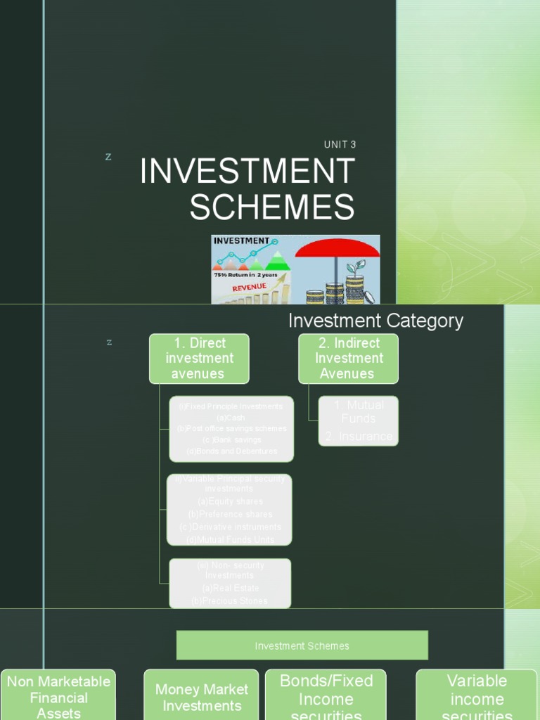 Chapter 2 Investments Schemes PPTEDITED PDF Cost Of Living