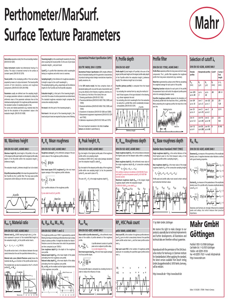 Surface Texture Parameters A2 e | PDF | Surface Roughness | Mean