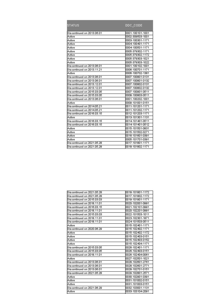 DDC Code Status and Updates | PDF