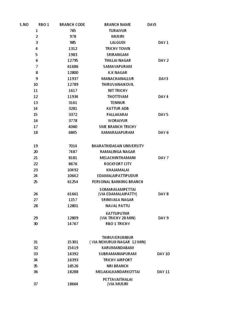 Trichy Branch Codes and Locations | PDF