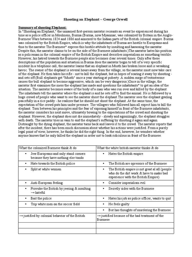 Shooting An Elephant Orwell PDF