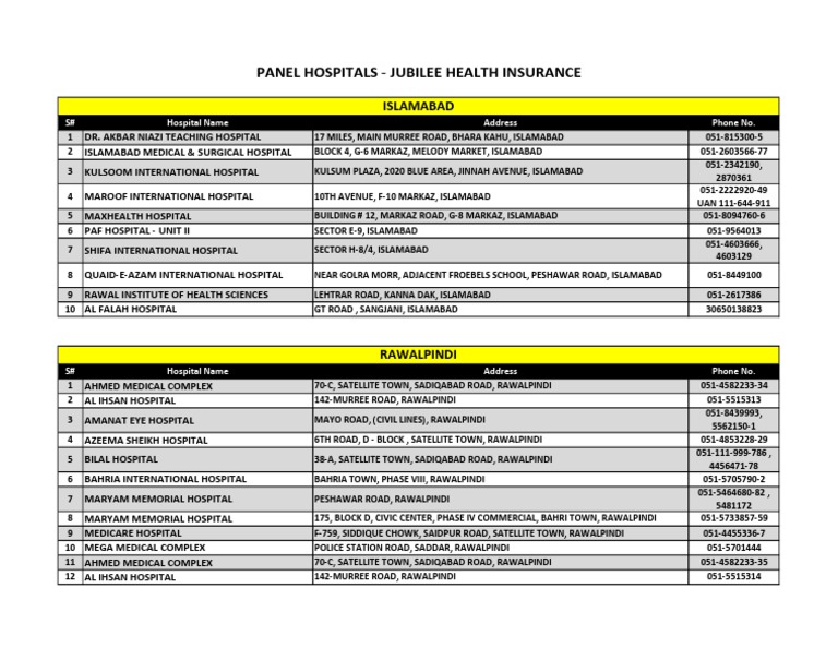 Panel Hospitals Jubilee Health Insurance PDF Islamabad World
