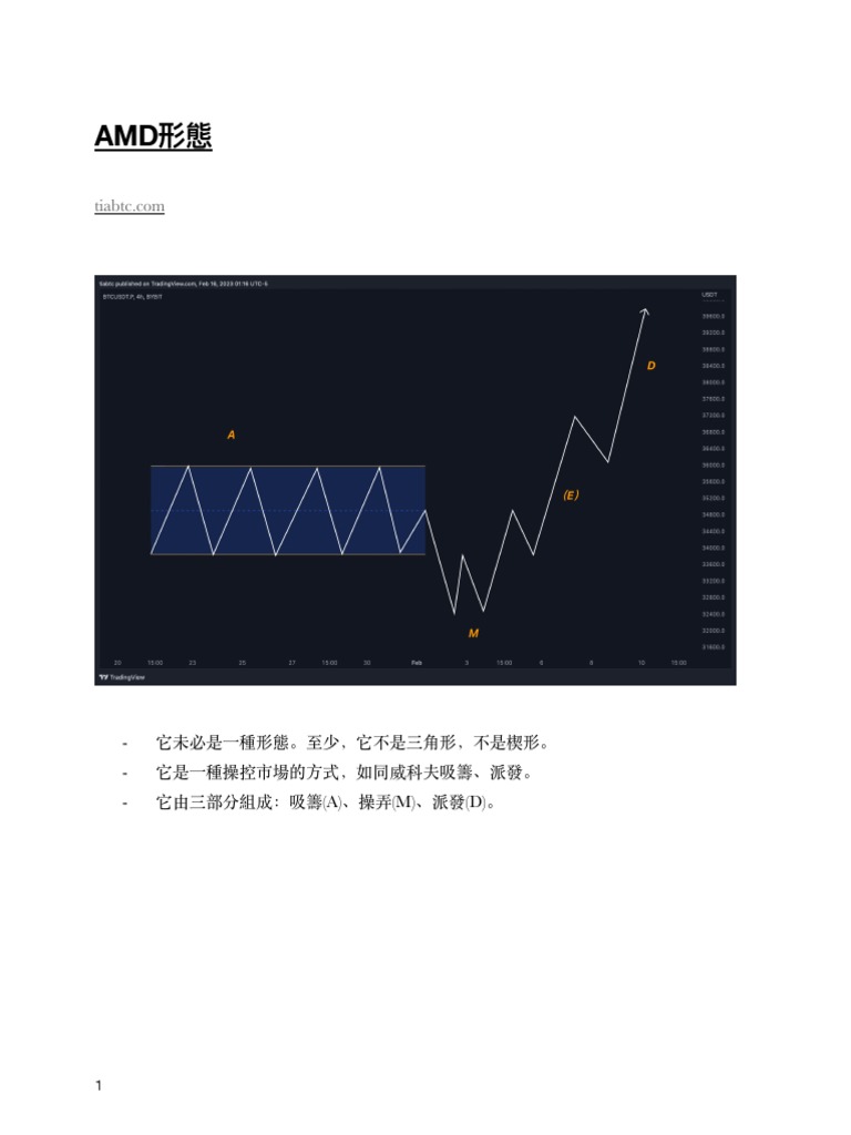AMD形態 | PDF
