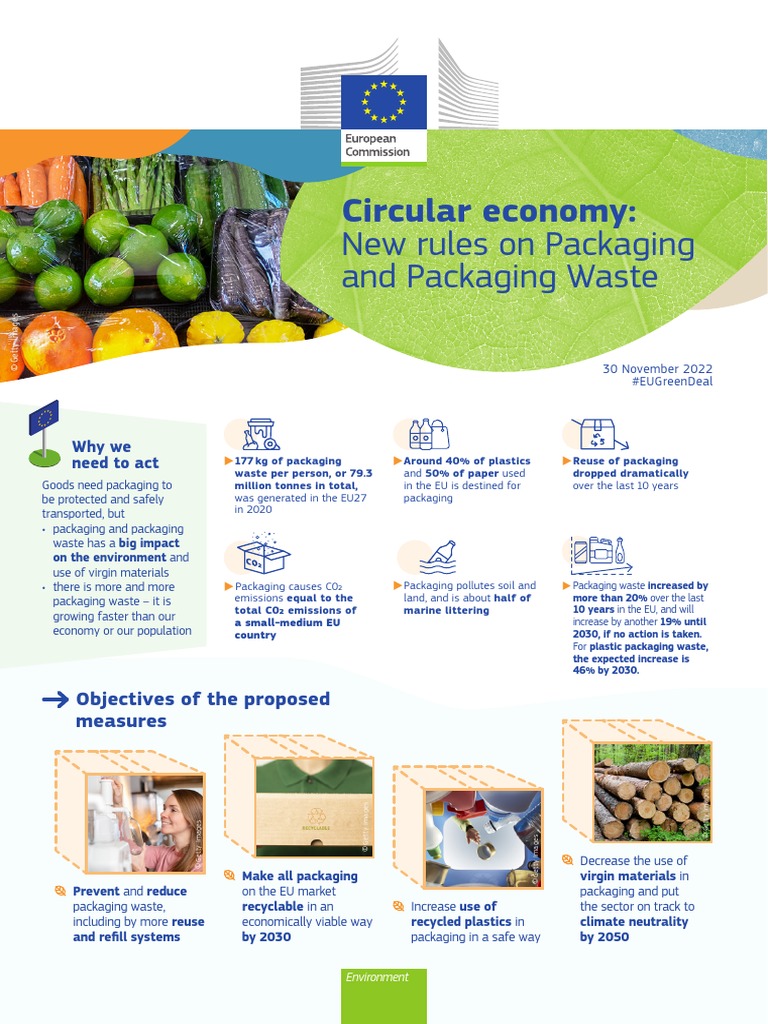 FactsheetCircular Economy Packaging and Packaging Waste Regulation en