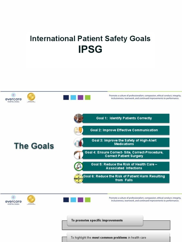 International Patient Safety Goals PDF Patient Surgery