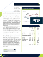 World Sugar Production FAO