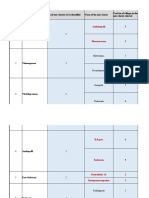 Final Version of New Clusters For H&N Interventions-2