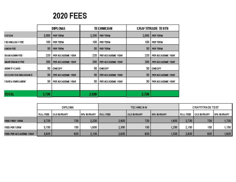 Nortec 2020 Fees PDF