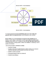 Roata Vietii - Exercițiu Coaching