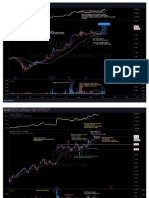 2020's Best Charts