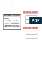 Substantivos Primitivos: Substantivo PRIMITIVO e Substantivo DERIVADO