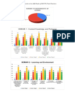 Appendix A. Survey Results On The L&D Needs of SHS TVL Track Teachers