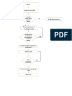 Diagrama de Flujo