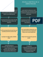 Gráfico Mapa Mental Ideas Relacionadas Flechas Ordenado Azul