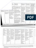 H. Ferreyra, G. Pedrazzi. Rupturas y Desafíos de La Educación. Noveduc