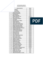 NO Nama Anggota Kelas