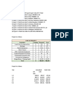 Cost of Project Particulars Existing Proposed Total
