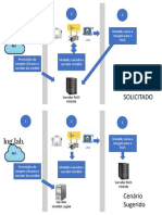 Fluxo de imagens do Modality para o PACS