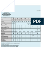 Εικόνα Κατάστασης Στο Ανατολικό Αιγαίο 15.04