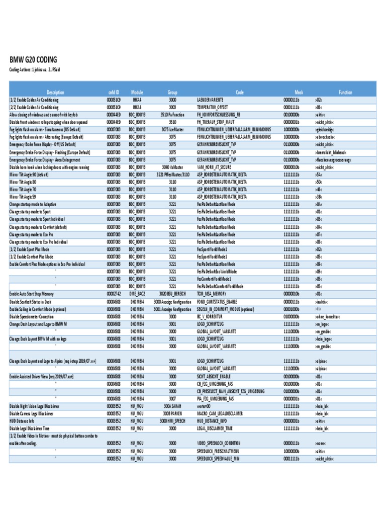 BMW G20 Coding Cheat Sheet Apr 2021 PDF Automotive Technologies