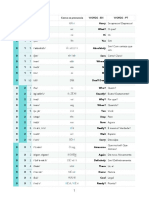 Nível 0 LISTA DE PALAVRAS e EXERCÍCIOS